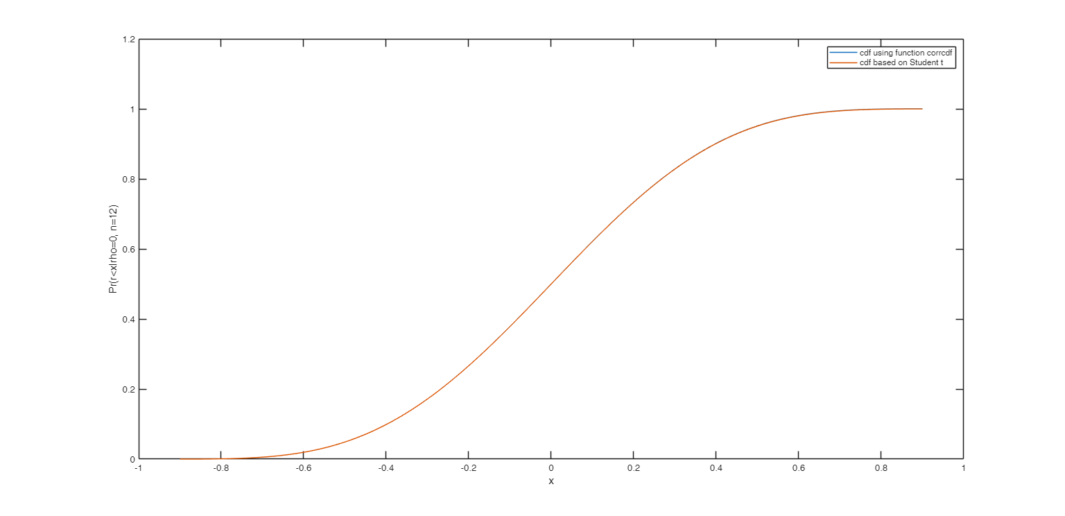 Click here for the graphical output of this example (link to Ro.S.A. website)